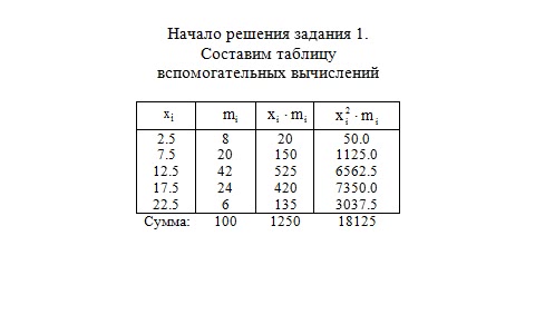 Онлайн помощь в Viber