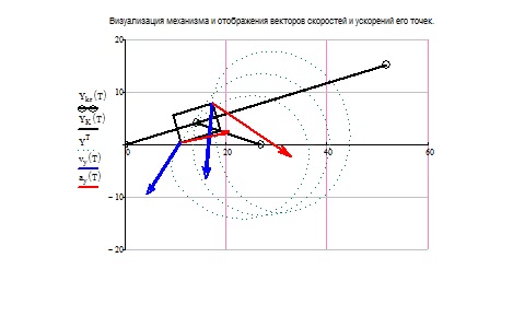 Диаграмма механизма с векторами скоростей и ускорений