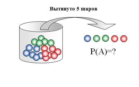 Извлечение шаров из урны
