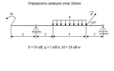 Схема двухопорной балки с нагрузками.